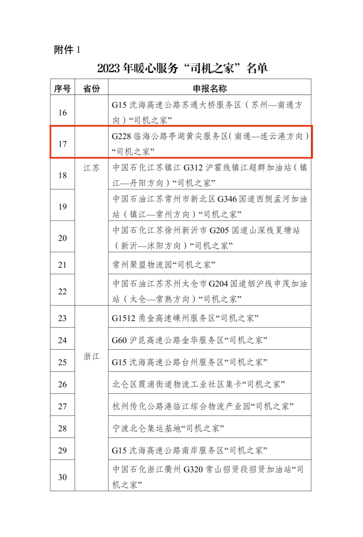2-2023年暖心服务“司机之家”名单_01_副本.jpg 2-2023年暖心服务“司机之家”名单_01_副本.jpg